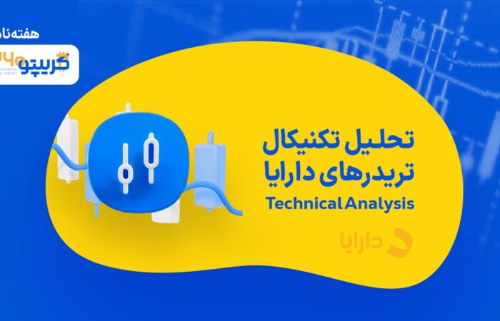 weekly Technical analysis