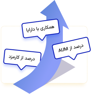 Group 100